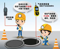 多祥镇有限空间操作说明